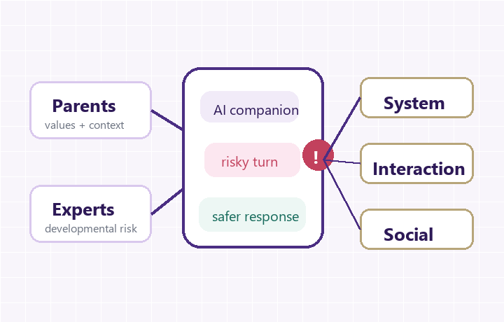 AI companion safeguards thumbnail