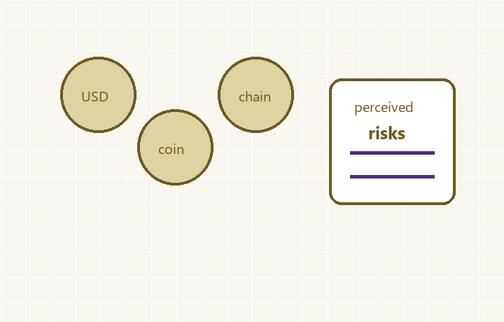 Stablecoin risk perceptions thumbnail