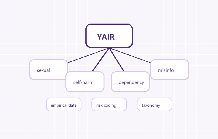 Youth AI risk taxonomy thumbnail